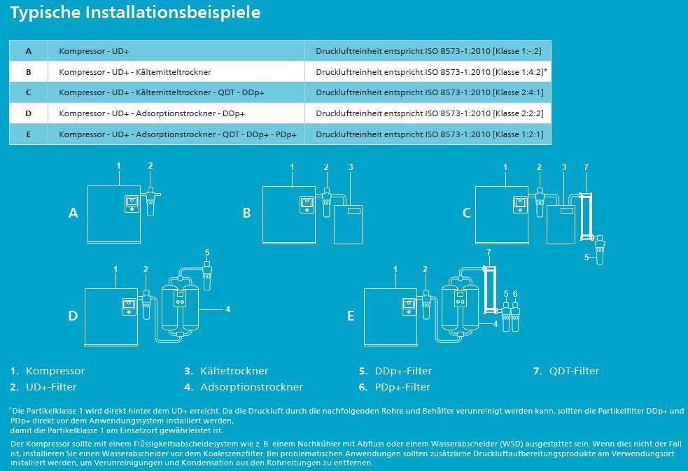Filtermatte für Lüfter Filter-Kits 170/150mm, 45 PPI   - Der  Onlineshop von industrieluefter.de!