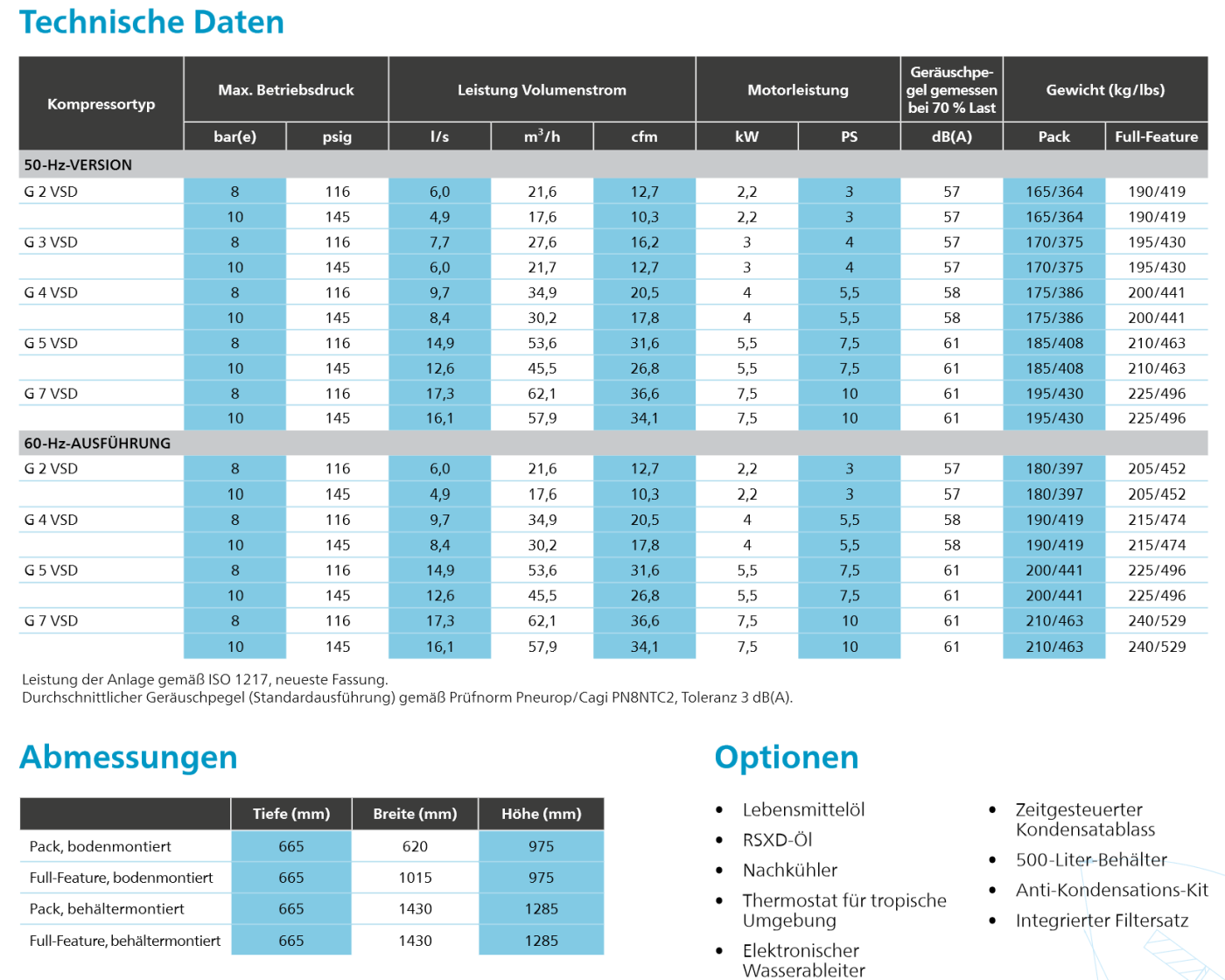 G VSD Technische Daten